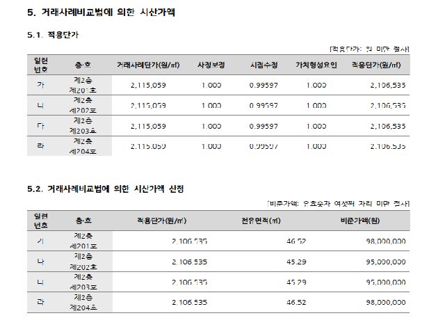 물건 사진